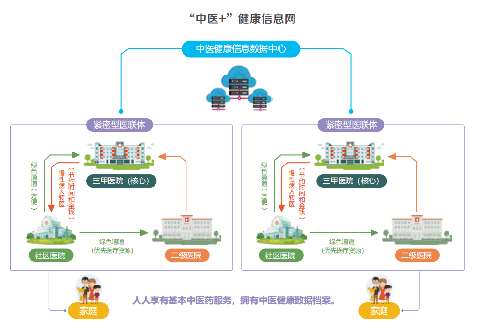 “大数据”将为中医药带来“大价值”